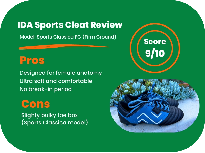 image shows the cleats and a ratings review score of 9/10 for IDA cleats
